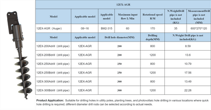Cfgindustrial Auger For Mini Excavator | 12EX-AGR