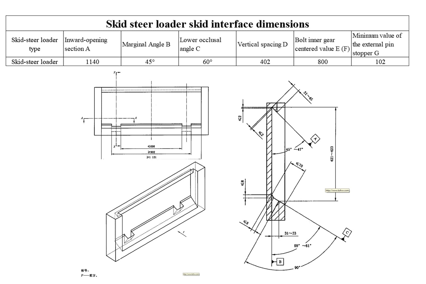 Cfgindustrial 48" Skid Steer Trencher Attachment | ECSSCT72