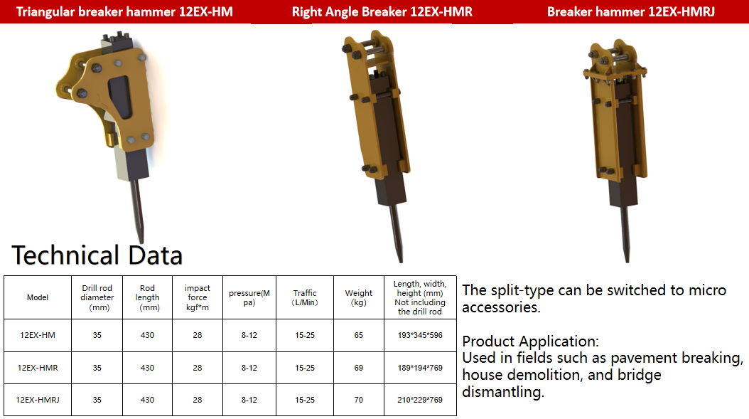 Cfgindustrial Hydraulic Hammer-Breaker for 1-2 Ton Mini Excavator | 12EX-HM